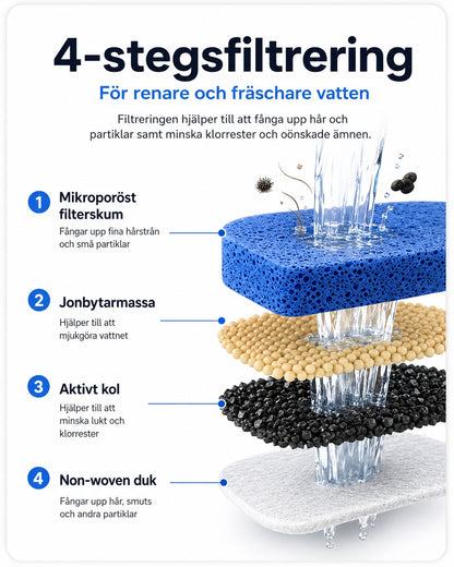 Filtrering i fyra steg
